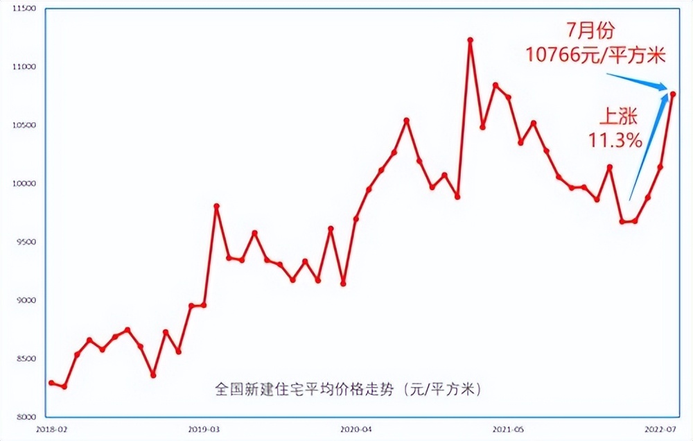 碧桂园18线城市房价,现在碧桂园的房价是涨还是跌