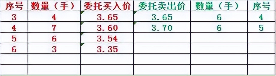 连板集合竞价买入6个铁律,集合竞价买入3个铁律