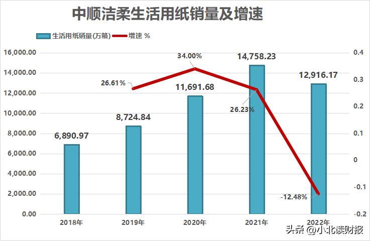 中顺洁柔企业营销战略策划,中顺洁柔五力竞争模型