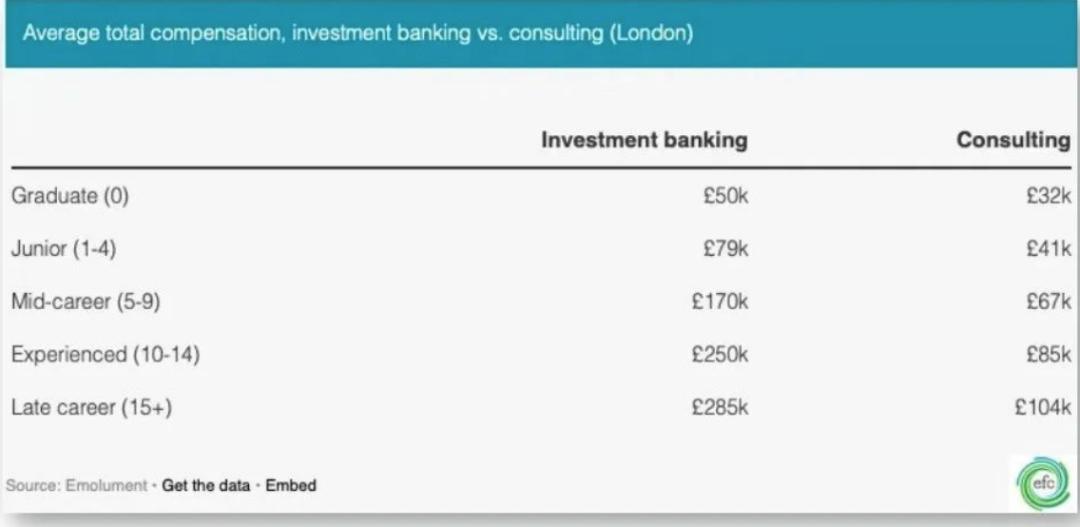 中金公司与摩根大通公司哪个好,高盛中金麦肯锡阿里