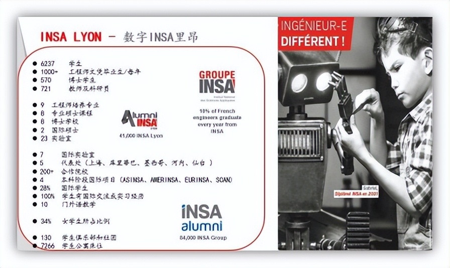 里昂国立应用科学学院,法国里昂应用科学学院世界排名