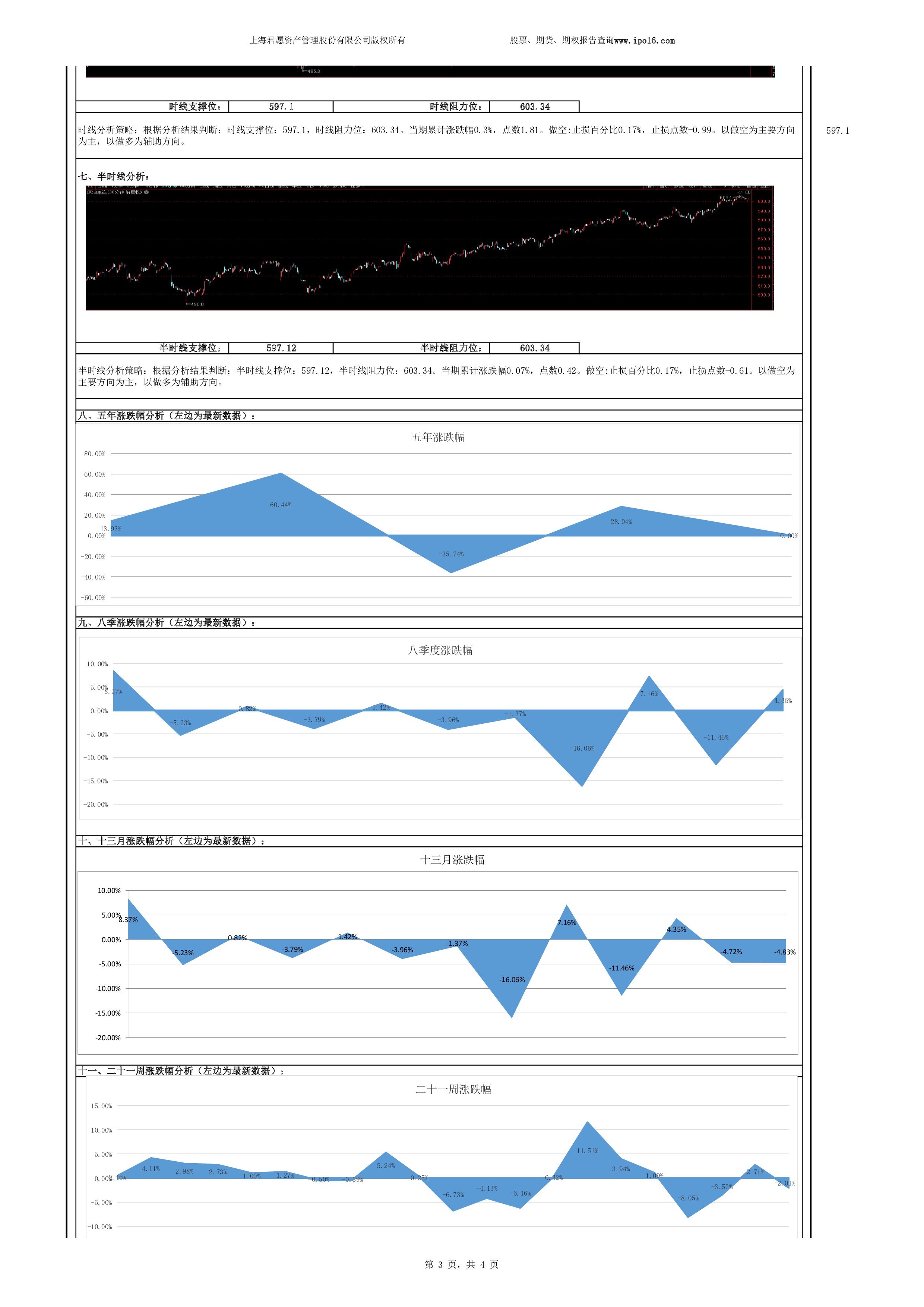期货原油量化策略,原油期货对应的价格