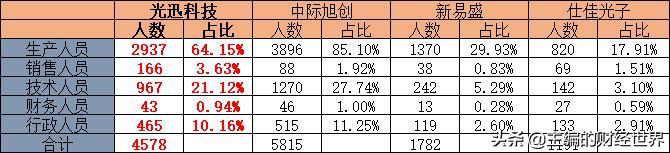 光迅科技能否成为下一个黑马,光通信的发展趋势和看法