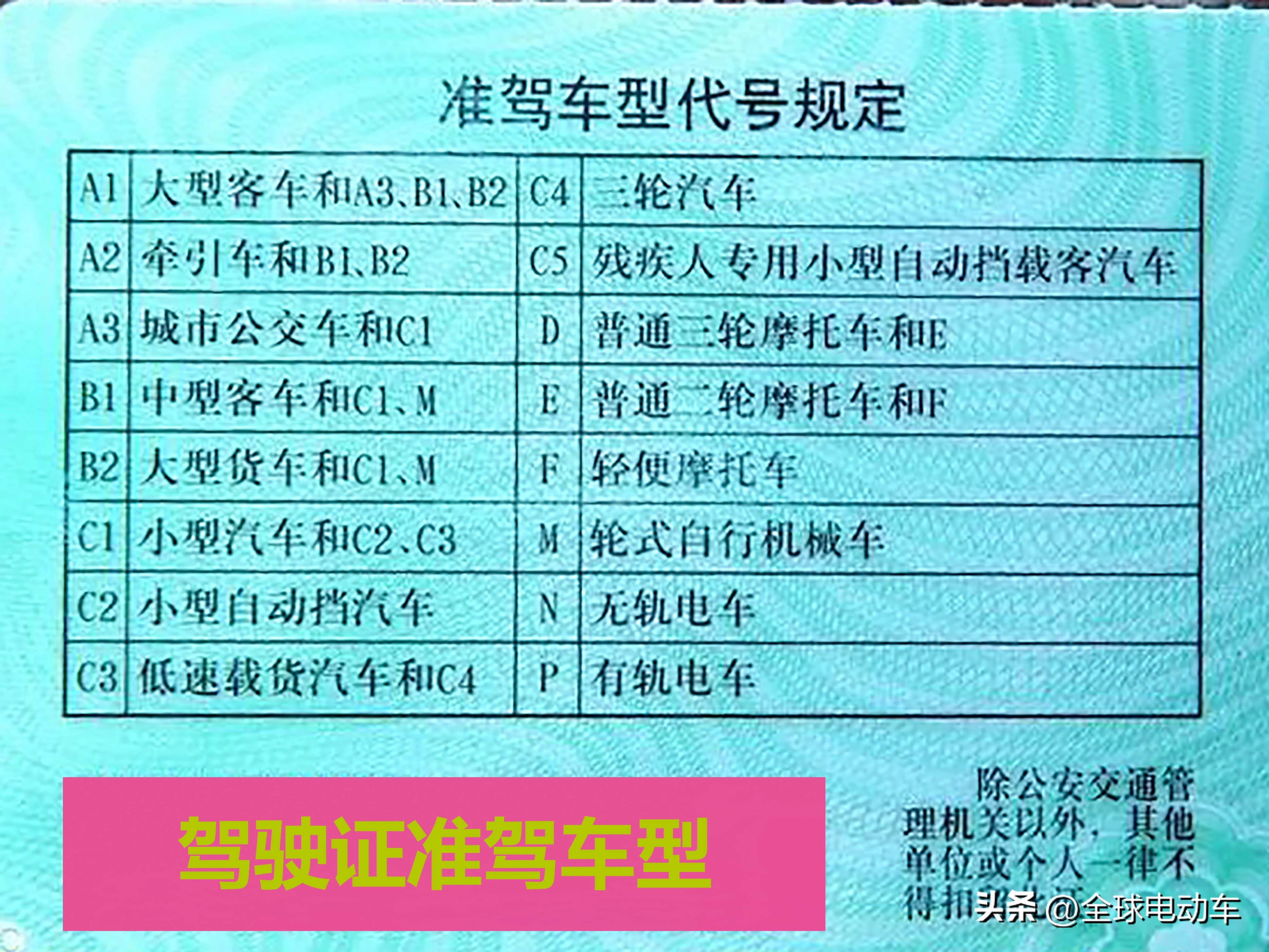 60岁以上考驾照需测试什么,60岁驾照新规2022年新规定明细