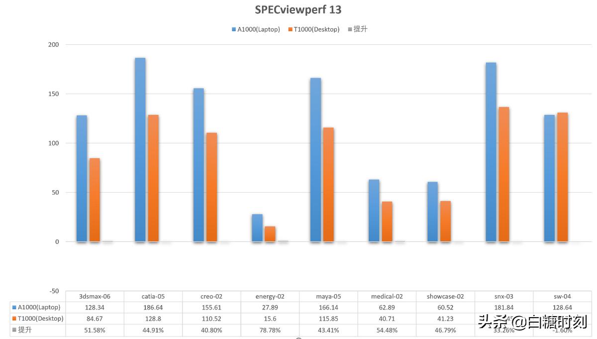 戴尔precision3571移动工作站,戴尔工作站precision3571能打游戏吗
