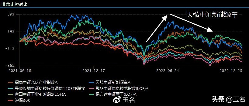 四大指数的盈利模式,如何利用指数来赚钱
