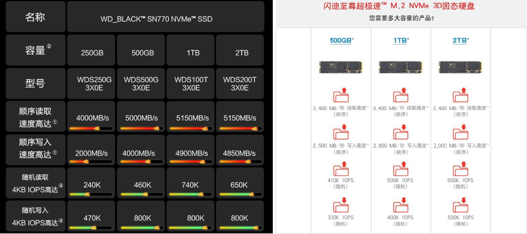 国产pcie4.0固态硬盘性价比推荐,pcie4.0固态硬盘排行测试