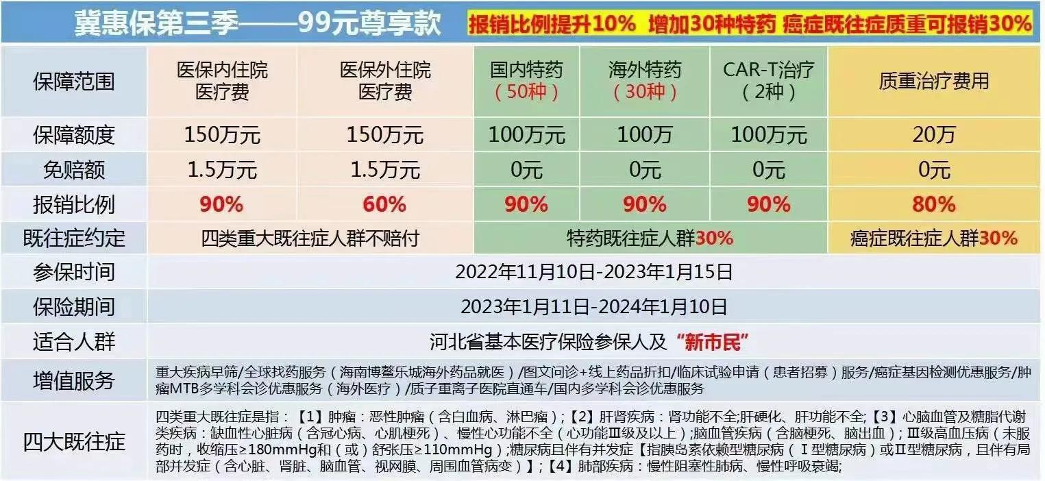 河北普惠健康保险,河北普惠保险