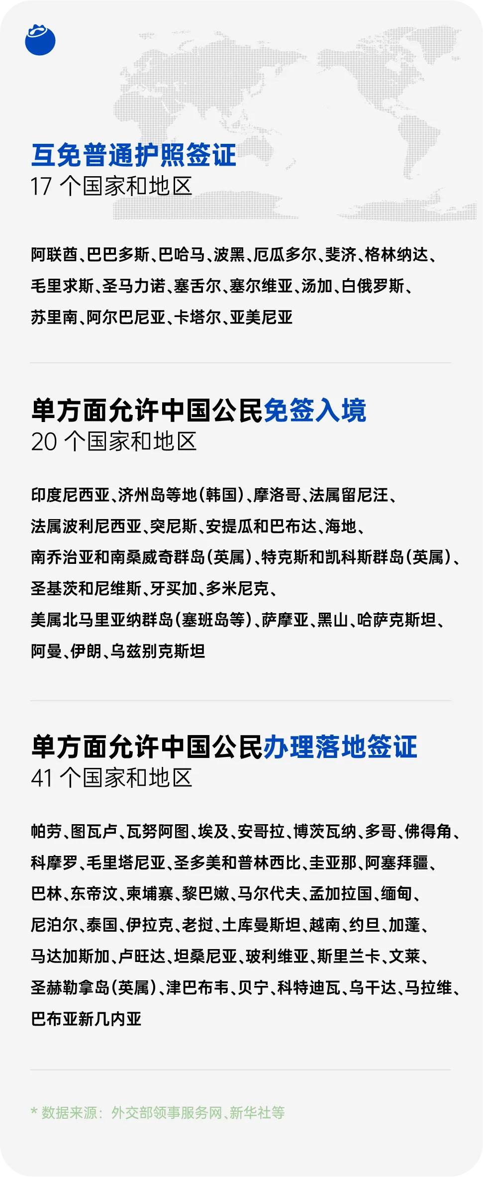 最新免签落地签的国家,落地签或免签旅游国家