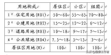 居住区规划设计规范条文说明,城市居住区设计规范2016