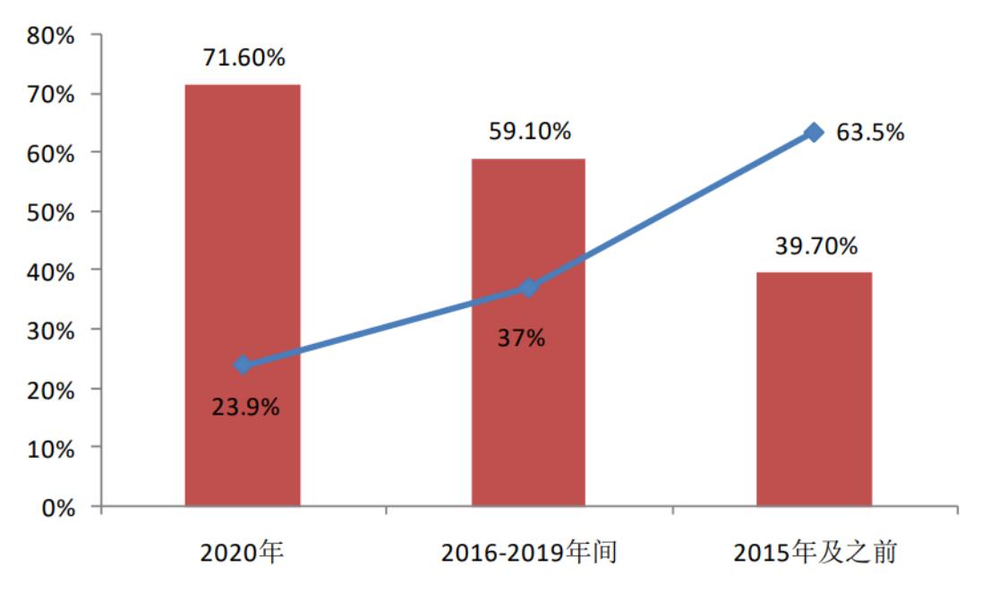 科沃斯扫地机器人哪个销量好,科沃斯扫地机器人往后会降价吗