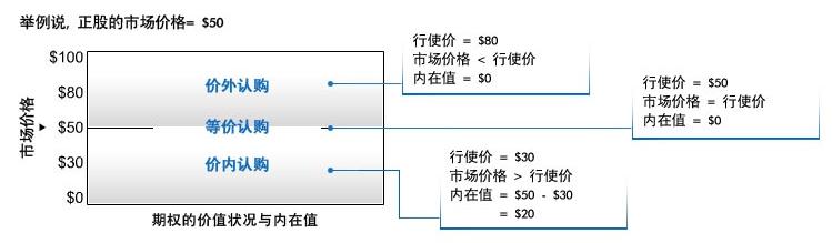 期权每日回顾,期权abc