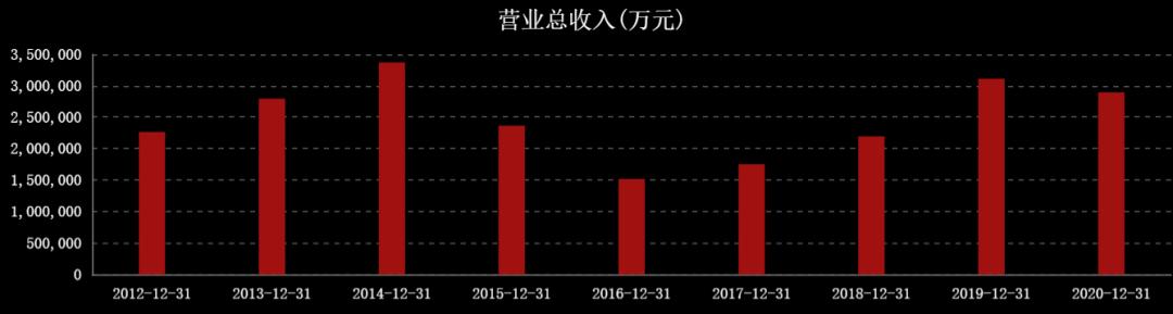 国际油价连涨七周,石油股国际油价创新高
