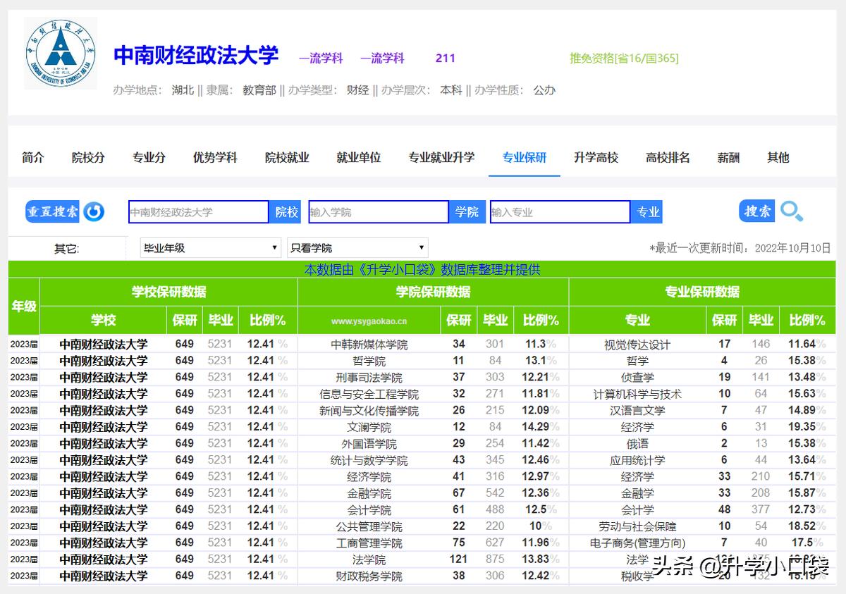 2019中国十大财经院校排名,江财在财经院校的排名