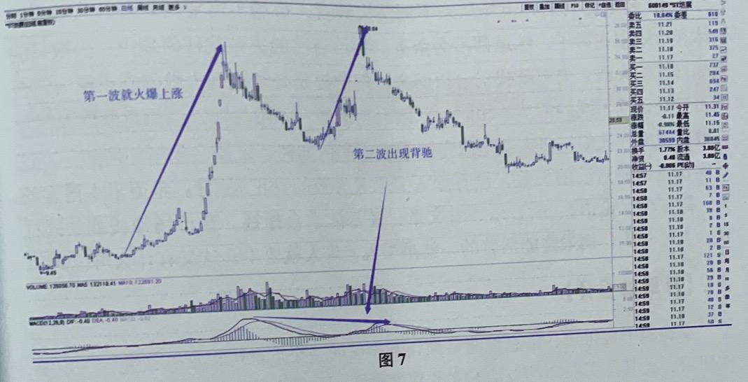 《缠论108课》读书笔记