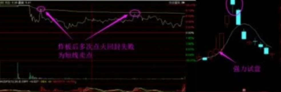 没时间复盘教你手把手复盘,没时间盯盘适合哪样炒股