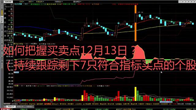 如何把握绝佳买卖点,如何把握买卖技巧