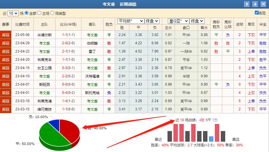 5.1竞彩日乙推荐,竞彩今日推荐英锦赛