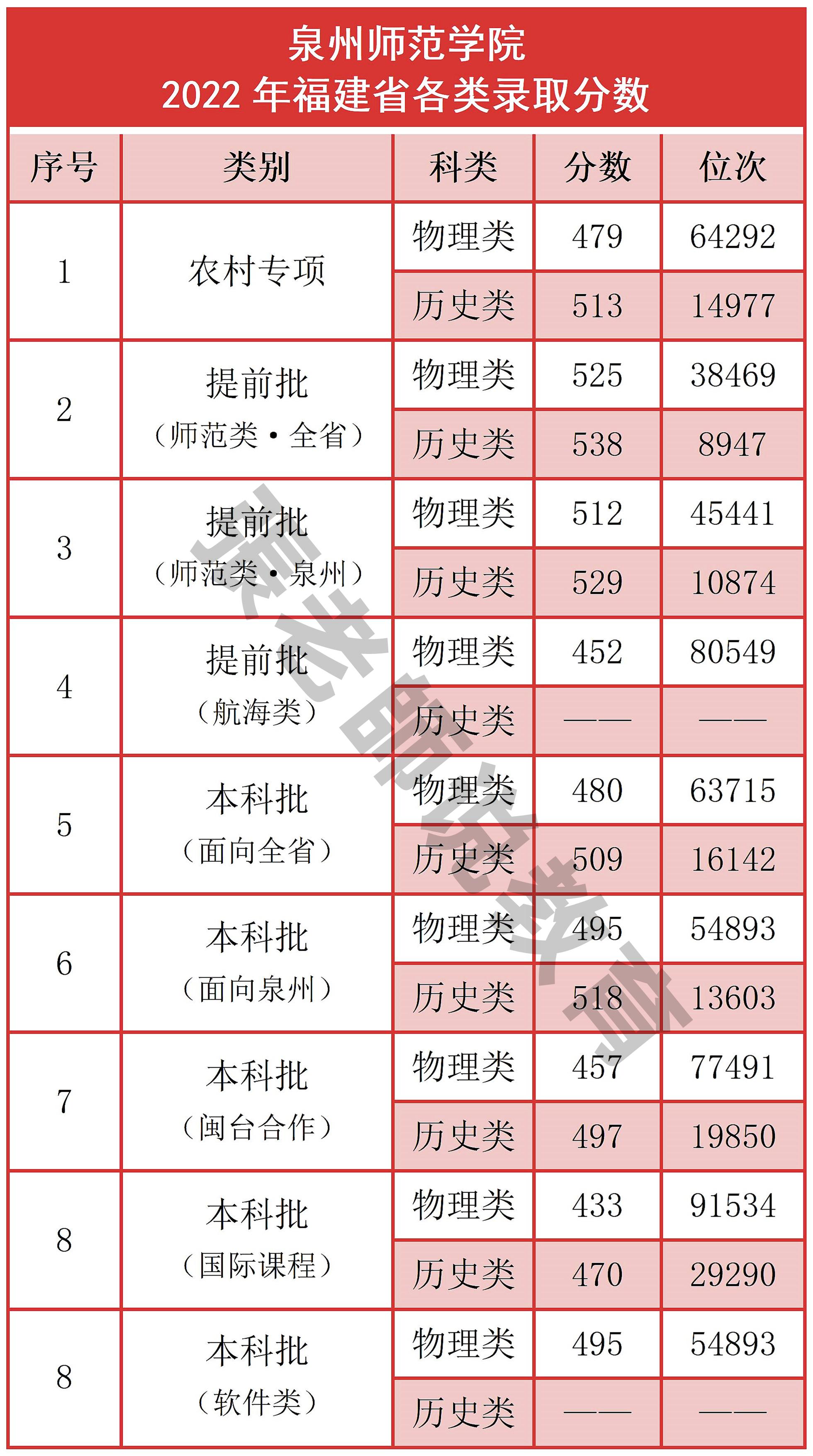 福建泉州师范学院体育系,泉州师范学院最新消息