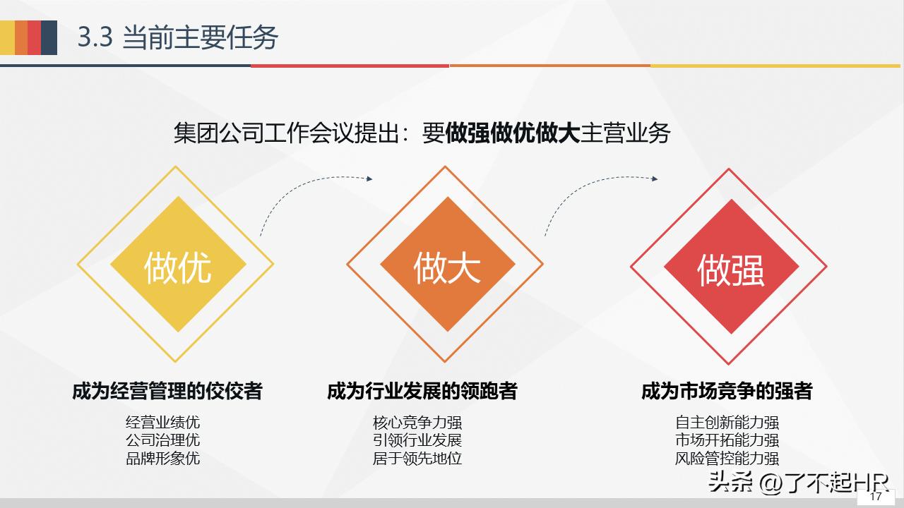 经营分析ppt模板免费,财务经营分析ppt模板
