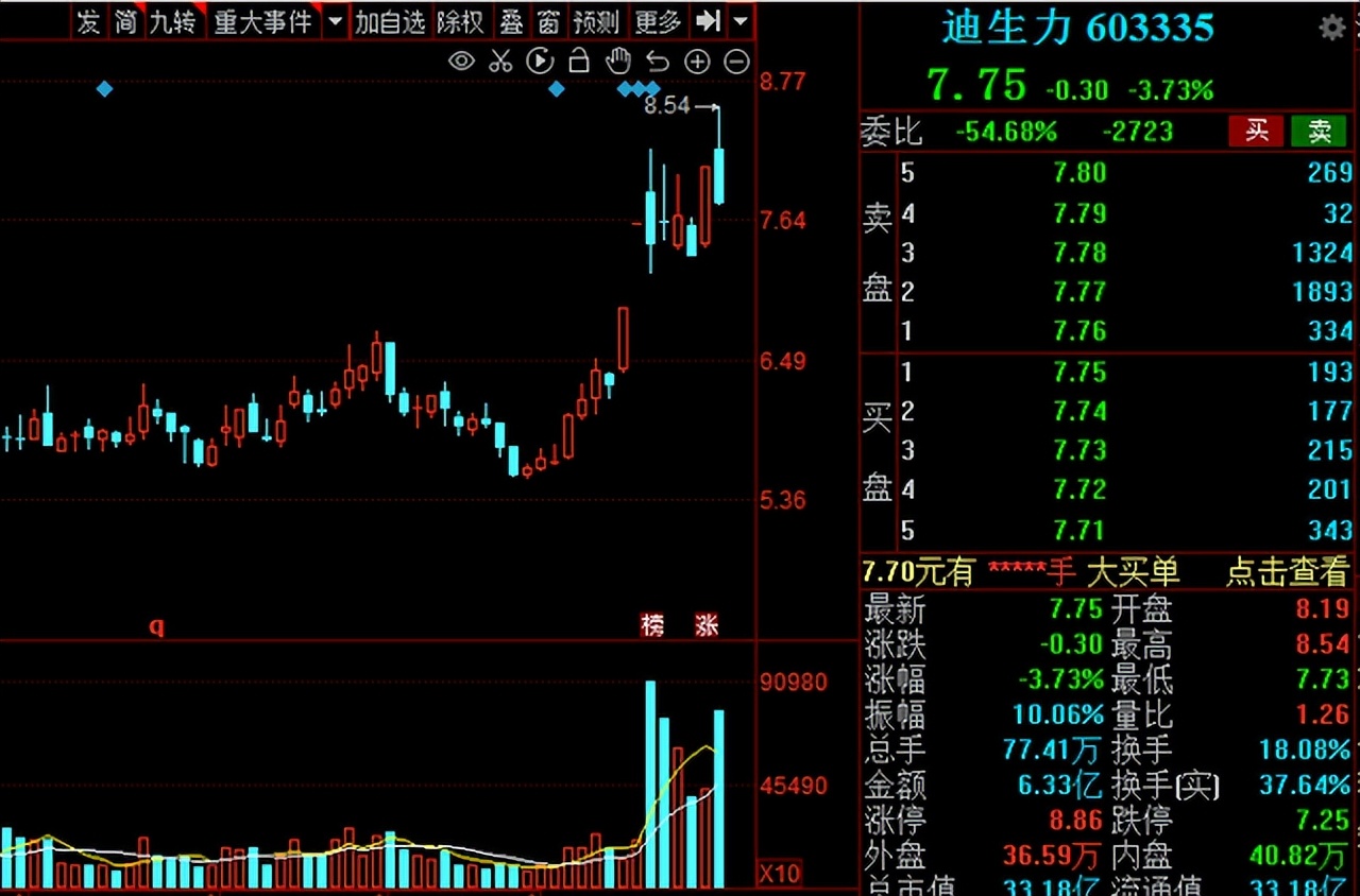 a股三大指数集体高开科技股领涨,a股三大指数集体收涨创业板走强