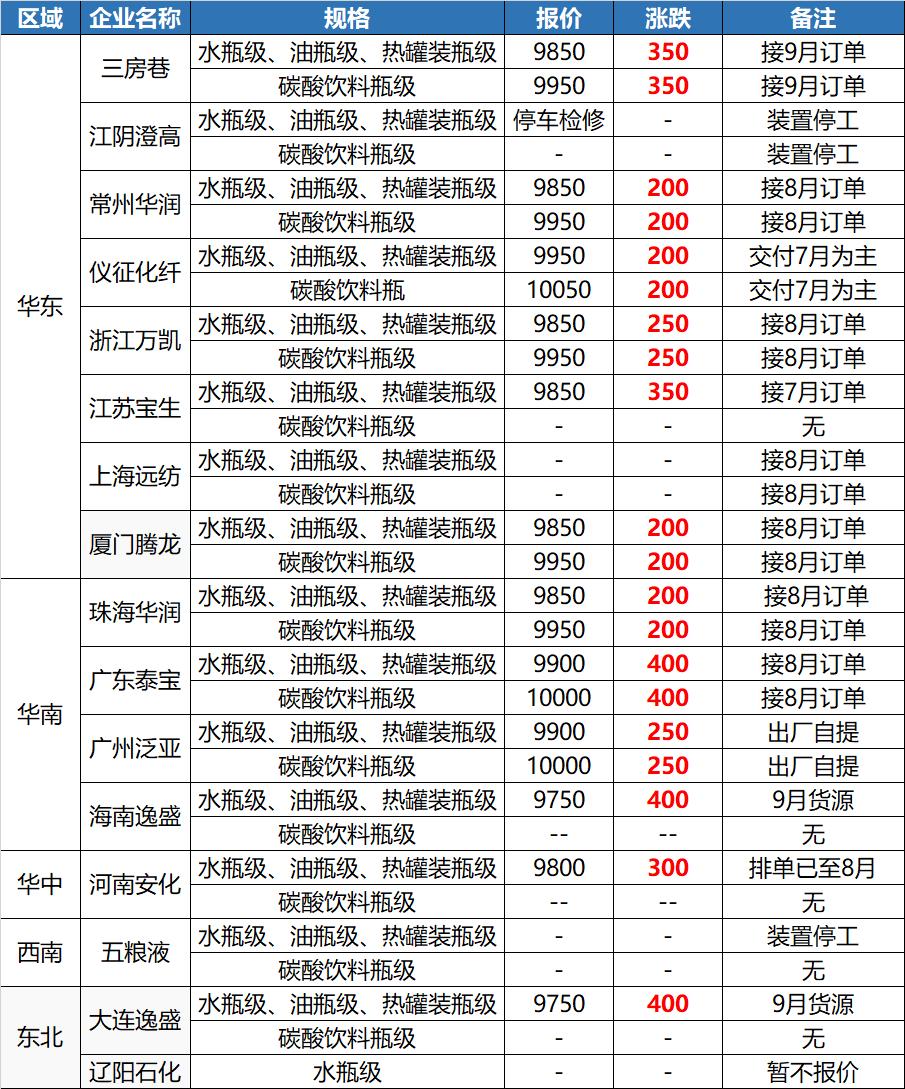 pta现货今日行情走势分析,3月24日pta期货行情预测