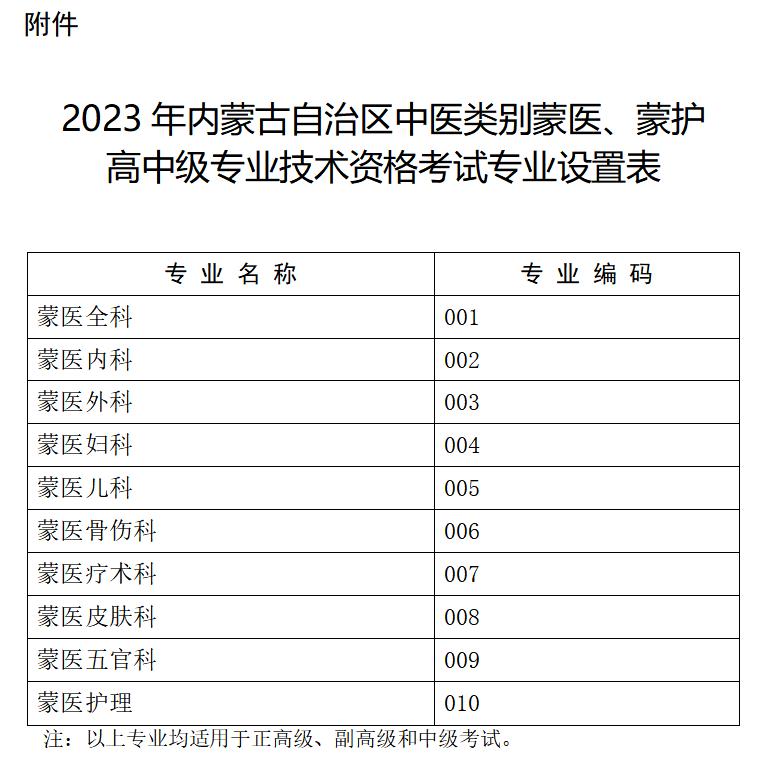 内蒙古自治区卫生健康委关于中医类别蒙医、蒙护专业高中级专业技术资格考试的通知