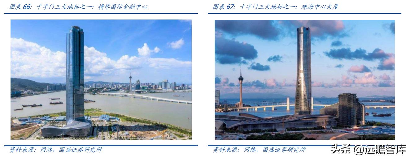 稳居千亿俱乐部,华发股份:全国化扩张途中的“中而美”地方国企