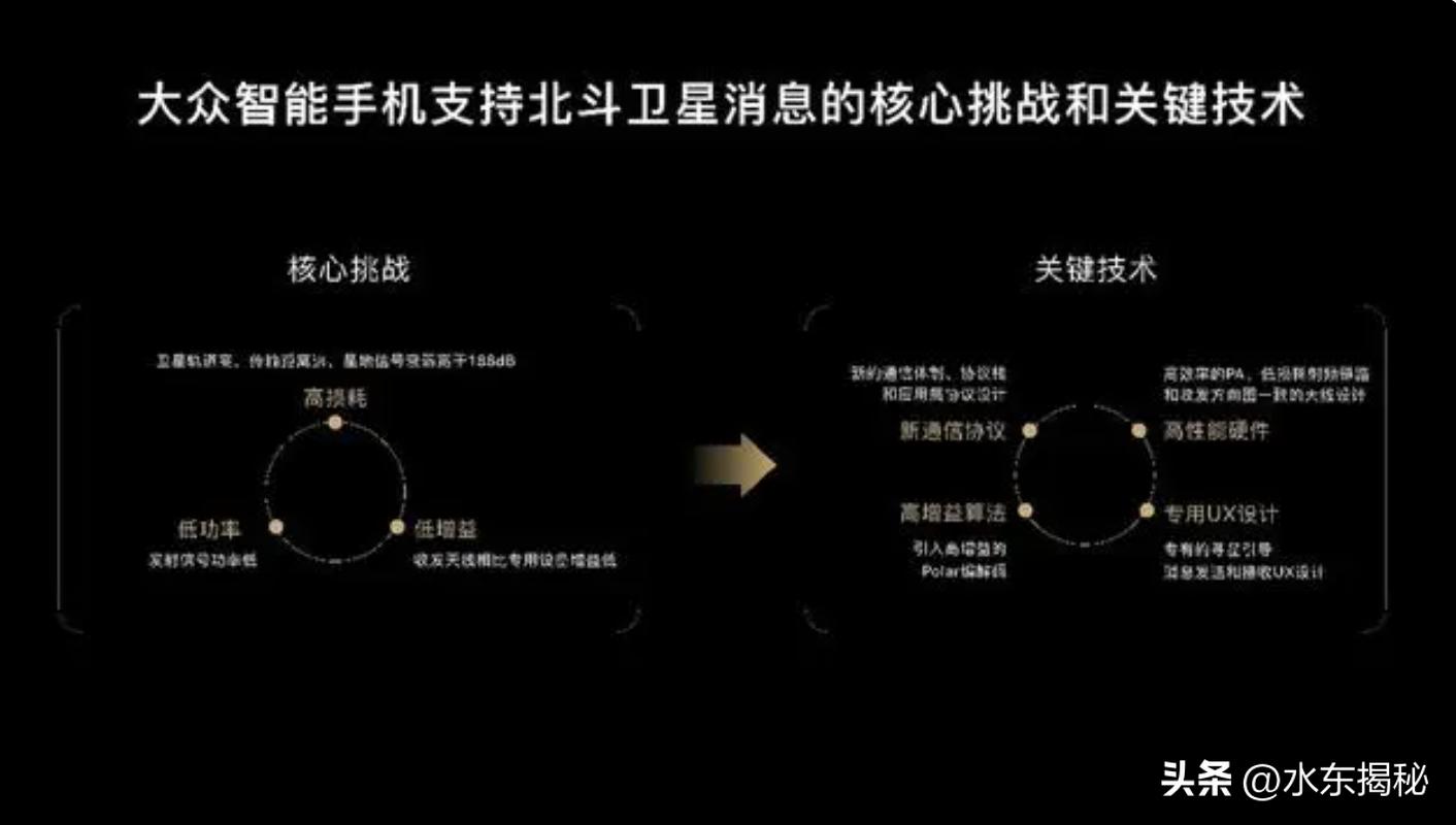 华为即将推出首款卫星通信手表,华为将推出卫星通信手表价格