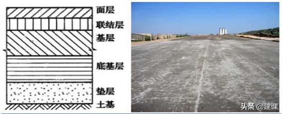 市政道路路基施工,城市道路路基施工视频