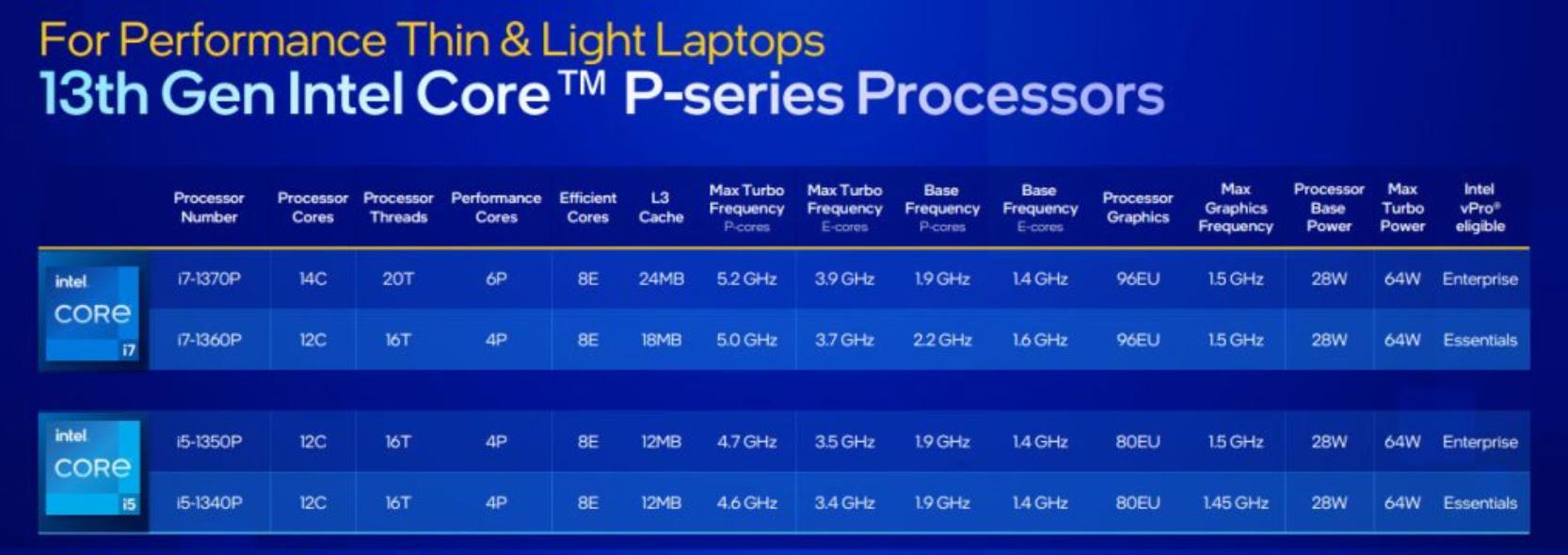 最新5000到6000轻薄本笔记本推荐,2022年4千到5千轻薄笔记本电脑推荐