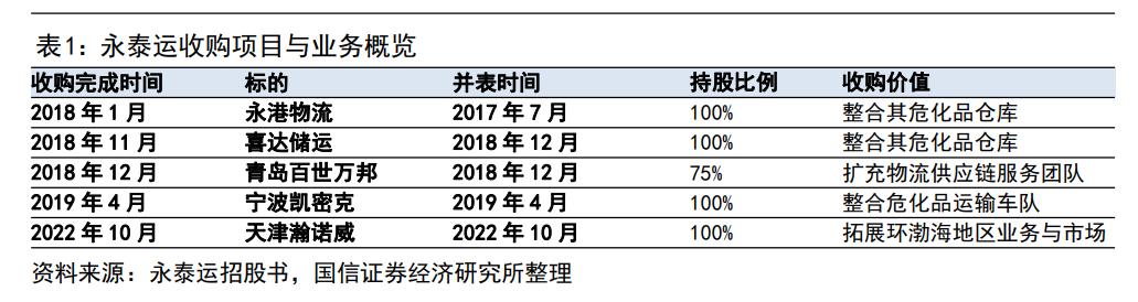 永泰运化工物流股份有限公司网址,宁波永泰运化工股份有限公司