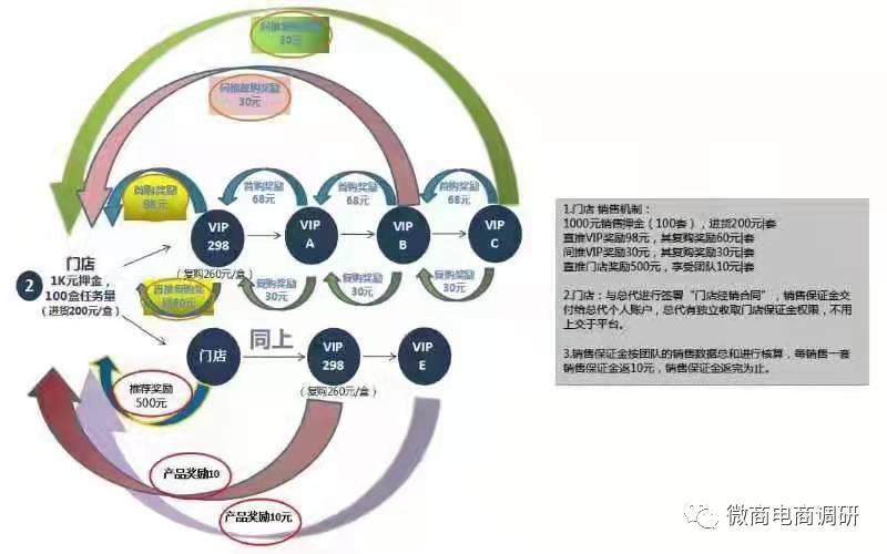 山东仁尊堂：普通产品宣称“特殊”功效，四级分销违背现行法规