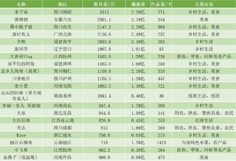 农村天地广阔大有可为原话,农村是一个广阔的天地全句