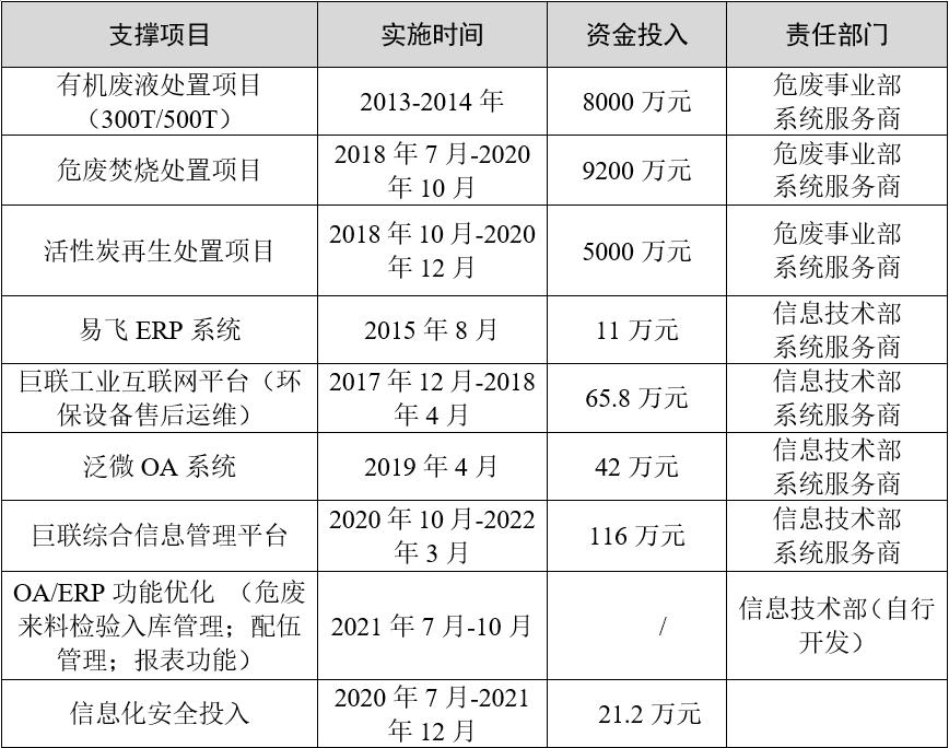 环保循环产业领航者巨联环保如何保持高市场占有率？