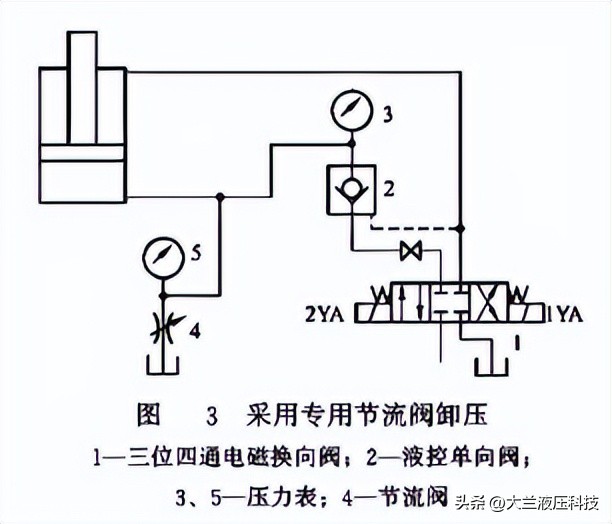 液压泄压是什么原因,液压系统泄压的方法