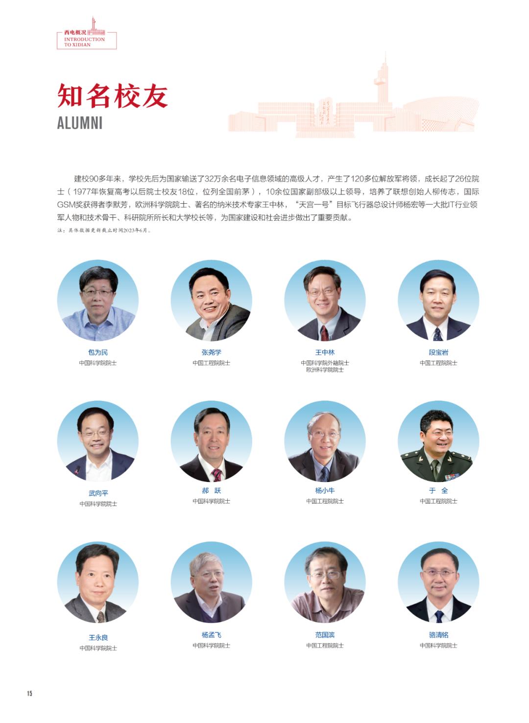 西安电子科技大学招生简章2024,西安电子科技大学2023高校专项