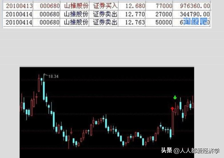 赵老哥——粉丝互动，首板怎么打，盘中如何快速发现强势股并打板