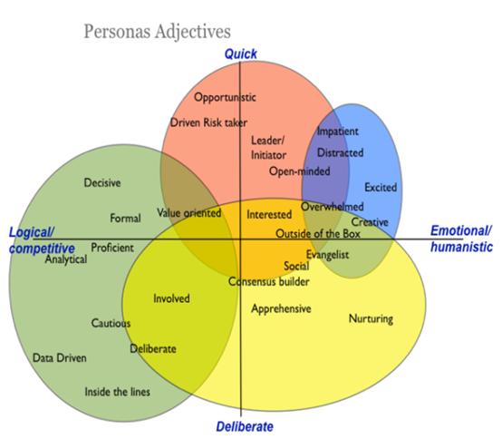 购买者角色,购买者角色有几种