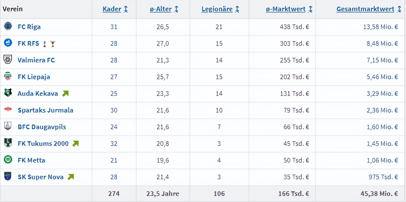 战平紫百合的拉脱维亚冠军：波罗的海边的“校队”