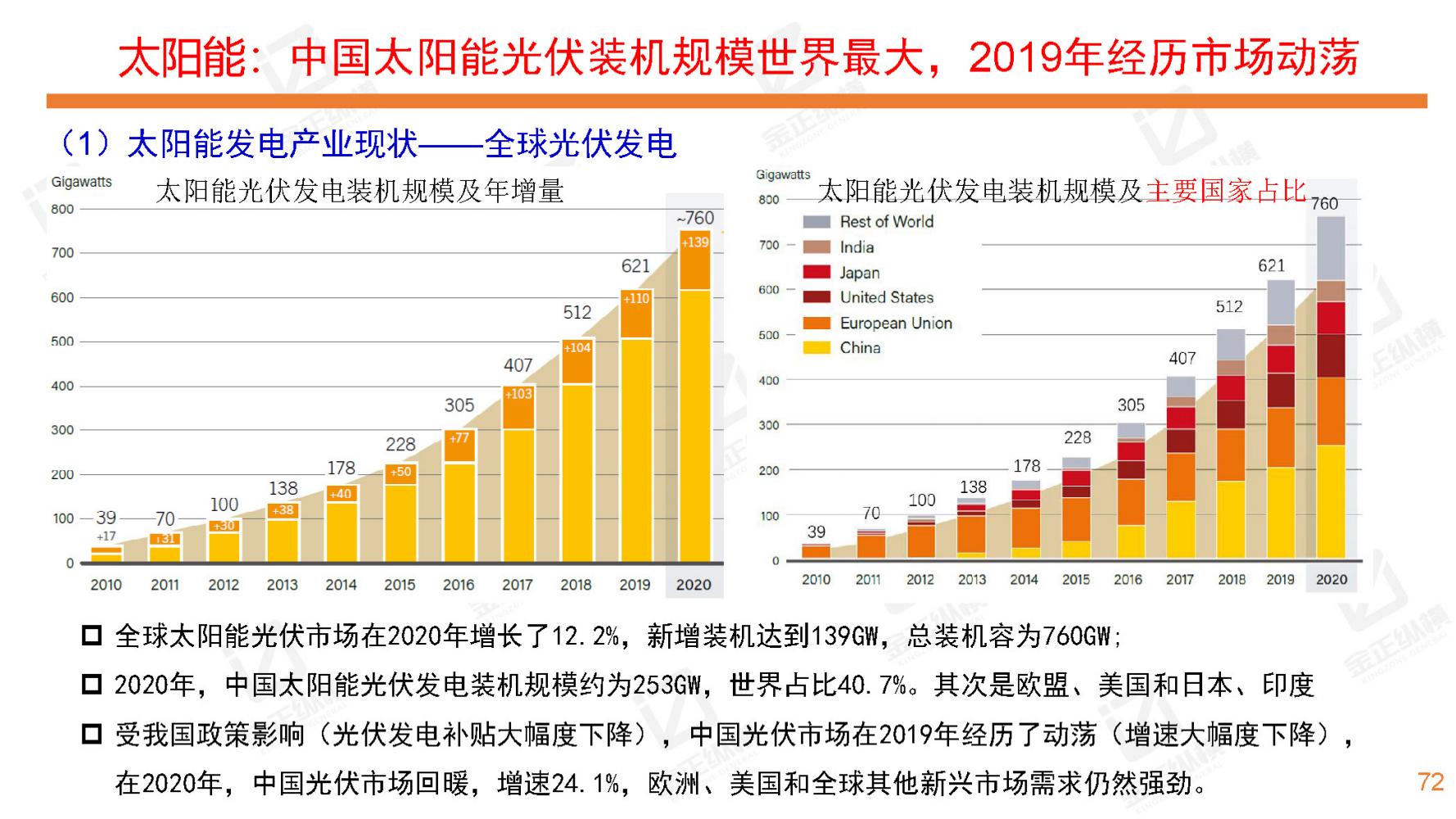 节能风电与氢能源未来机遇,世界与中国能源转型发展报告