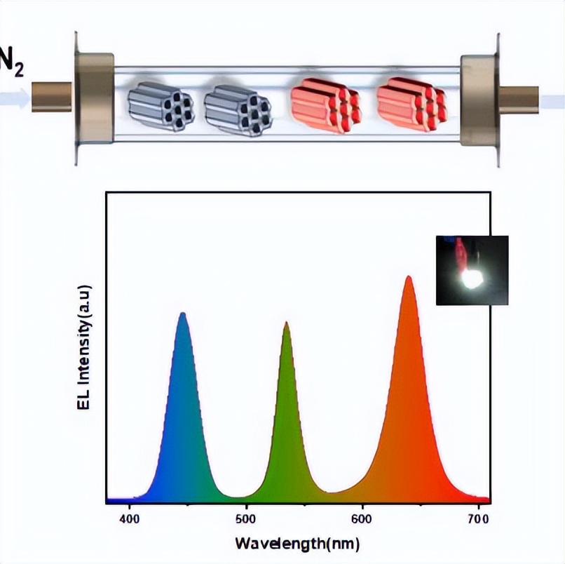 喜报荣获第一名,喜报蝉联第一等次