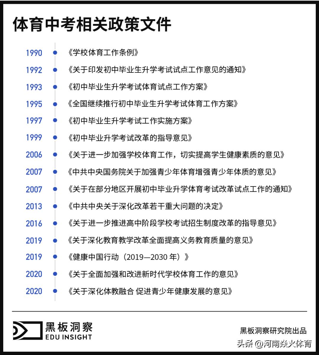 经历了三个月的网课,经历了3个月的网课