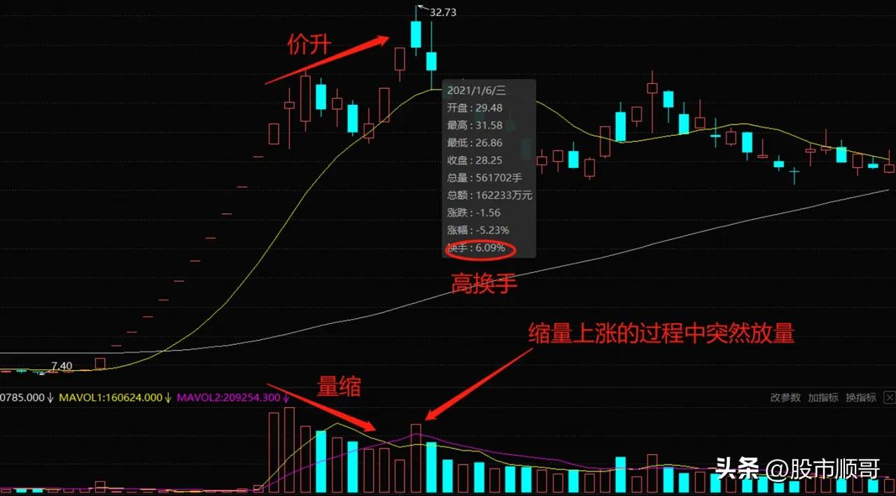 学习股票量化要学什么,学习股票教学视频