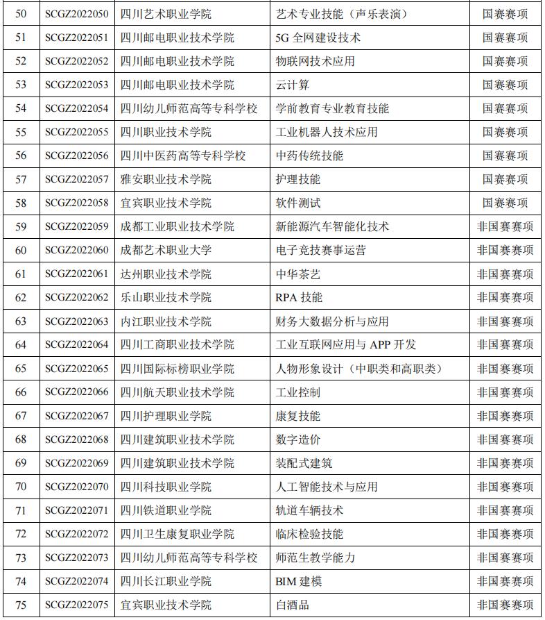 2022四川职业院校技能大赛中职组,2024年四川省职业院校技能大赛