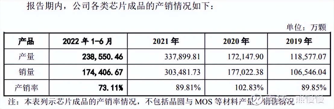 杰华特新股申购建议,杰华特新股申购价值分析
