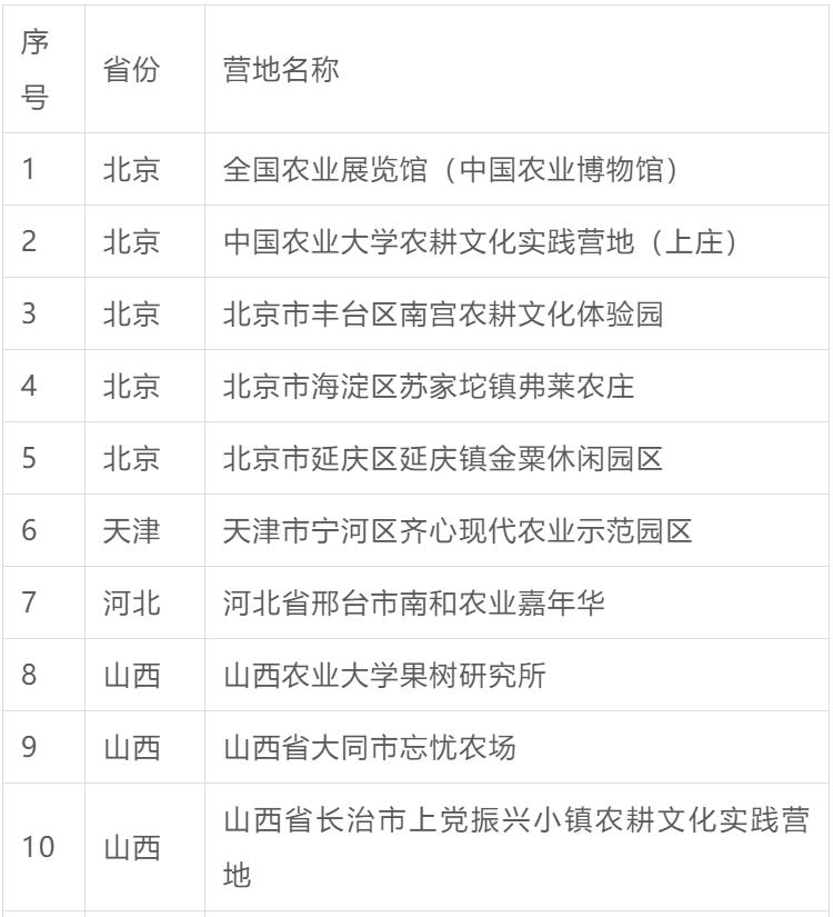全国科普教育基地如何申请,青少年农业科普基地可行性报告