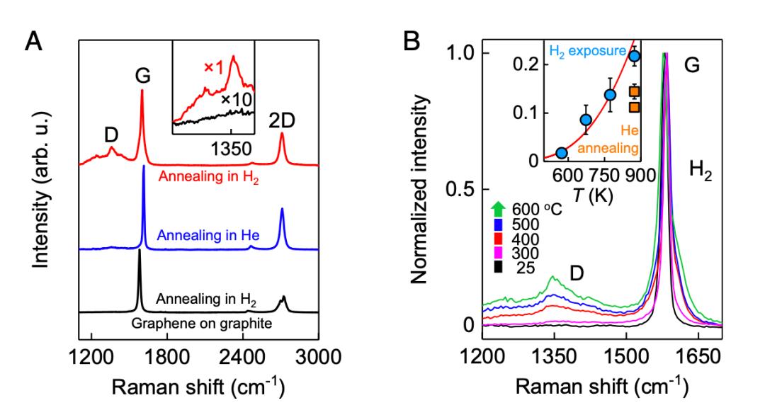 科学家发现石墨烯,石墨烯研究新发现