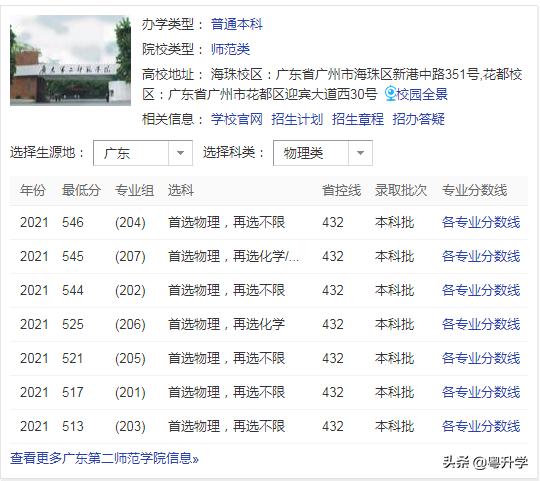广东第二师范学院是二本吗,广东第二师范学院有提前批吗