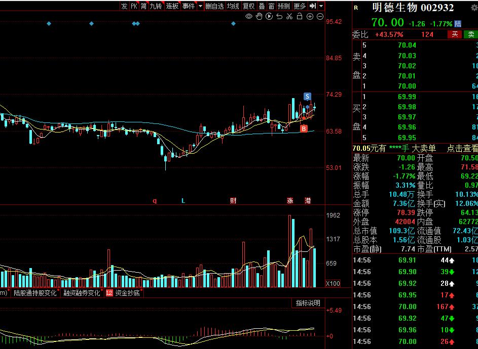 11月股票机会,股票买卖绝佳时机一览